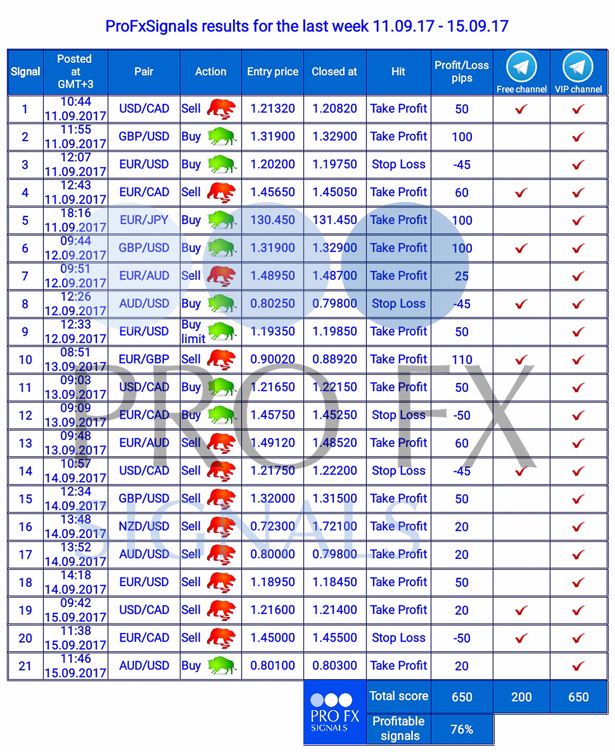 11 09 15 09 Forex Trading Signals - 