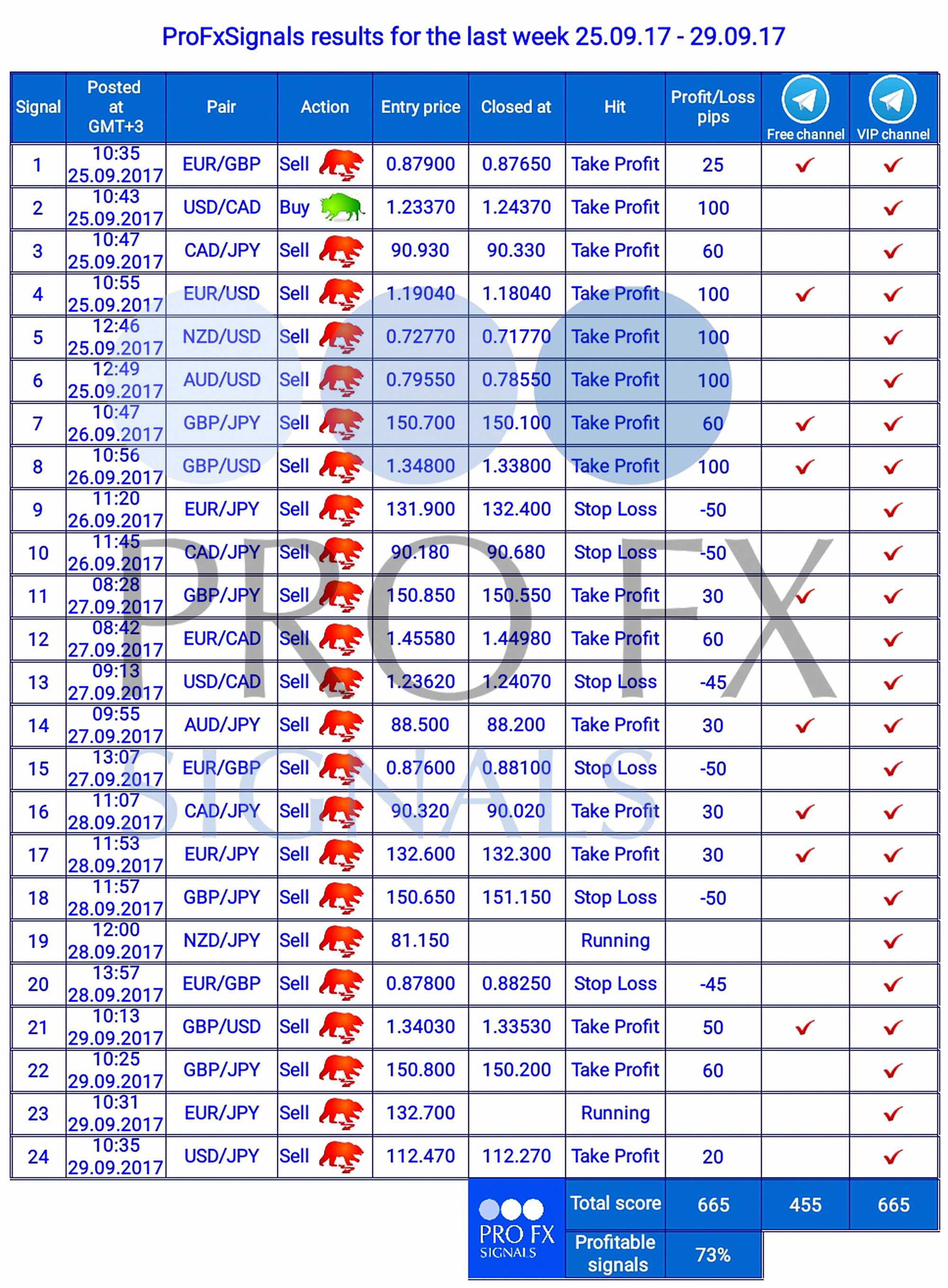 25 09 29 09 Forex Trading Signals - 