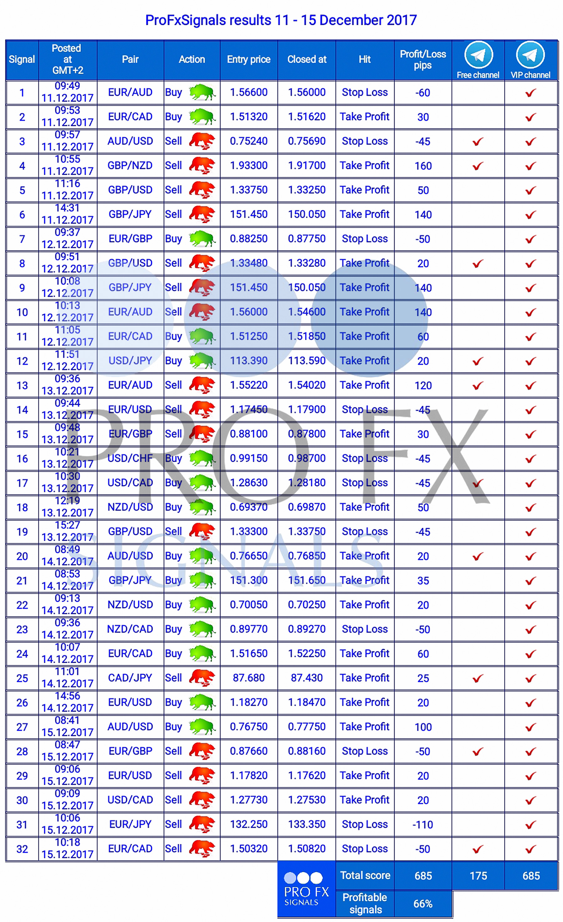 Paid Trading Signals - 