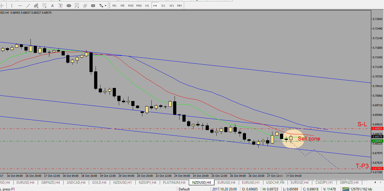 Forex Trading Signals – Forex Trading Signals