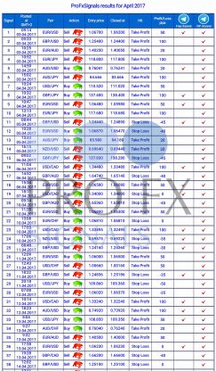 Forex Trading Signals, forex signals, trade signals online, trading signals forex, free forex signals, live forex, https://fxprofitsignals.com