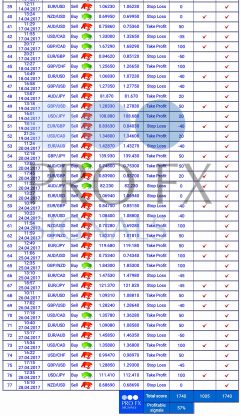 Forex Trading Signals, forex signals, trade signals online, trading signals forex, free forex signals, live forex, https://fxprofitsignals.com