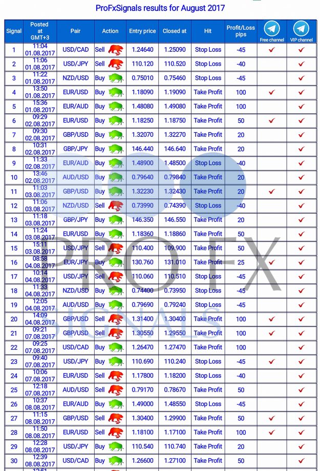 Forex Trading Signals, forex signals, trade signals online, trading signals forex, free forex signals, live forex, https://fxprofitsignals.com