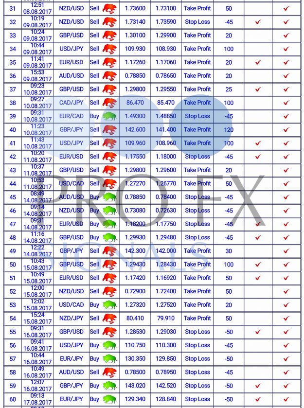 Forex Trading Signals, forex signals, trade signals online, trading signals forex, free forex signals, live forex, https://fxprofitsignals.com