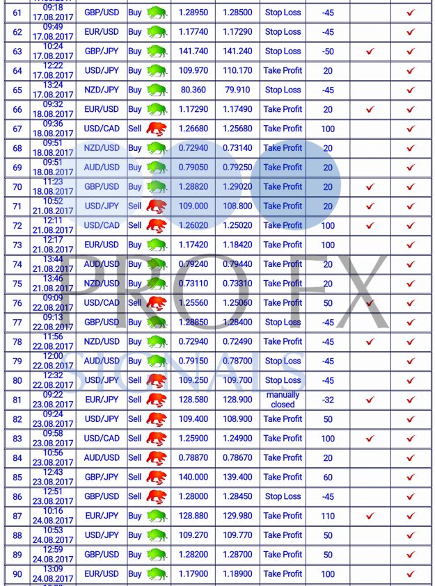 Forex Trading Signals, forex signals, trade signals online, trading signals forex, free forex signals, live forex, https://fxprofitsignals.com