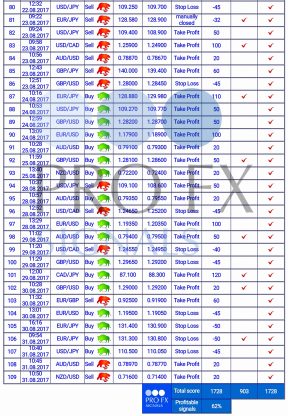 Forex Trading Signals, forex signals, trade signals online, trading signals forex, free forex signals, live forex, https://fxprofitsignals.com
