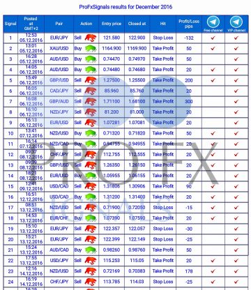 Forex Trading Signals, forex signals, trade signals online, trading signals forex, free forex signals, live forex, https://fxprofitsignals.com