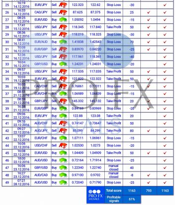Forex Trading Signals, forex signals, trade signals online, trading signals forex, free forex signals, live forex, https://fxprofitsignals.com