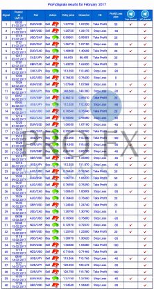 Forex Trading Signals, forex signals, trade signals online, trading signals forex, free forex signals, live forex, https://fxprofitsignals.com