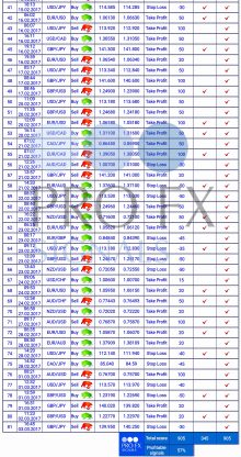 Forex Trading Signals, forex signals, trade signals online, trading signals forex, free forex signals, live forex, https://fxprofitsignals.com
