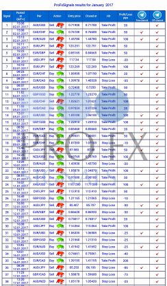 Forex Trading Signals, forex signals, trade signals online, trading signals forex, free forex signals, live forex, https://fxprofitsignals.com