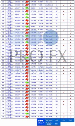 Forex Trading Signals, forex signals, trade signals online, trading signals forex, free forex signals, live forex, https://fxprofitsignals.com