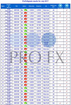 Forex Trading Signals, forex signals, trade signals online, trading signals forex, free forex signals, live forex, https://fxprofitsignals.com