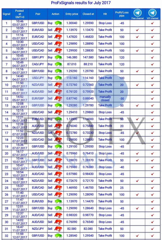 Forex Trading Signals, forex signals, trade signals online, trading signals forex, free forex signals, live forex, https://fxprofitsignals.com