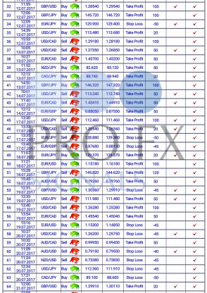 Forex Trading Signals, forex signals, trade signals online, trading signals forex, free forex signals, live forex, https://fxprofitsignals.com