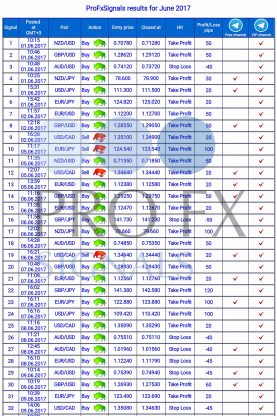Forex Trading Signals, forex signals, trade signals online, trading signals forex, free forex signals, live forex, https://fxprofitsignals.com