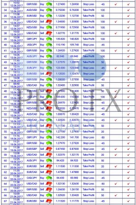 Forex Trading Signals, forex signals, trade signals online, trading signals forex, free forex signals, live forex, https://fxprofitsignals.com