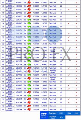 Forex Trading Signals, forex signals, trade signals online, trading signals forex, free forex signals, live forex, https://fxprofitsignals.com