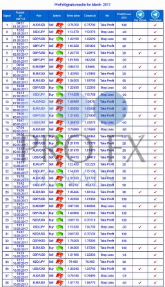 Forex Trading Signals, forex signals, trade signals online, trading signals forex, free forex signals, live forex, https://fxprofitsignals.com