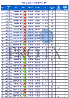 Forex Trading Signals, forex signals, trade signals online, trading signals forex, free forex signals, live forex, https://fxprofitsignals.com