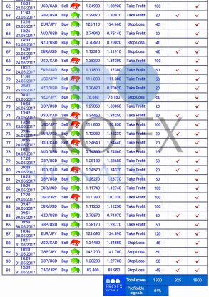 Forex Trading Signals, forex signals, trade signals online, trading signals forex, free forex signals, live forex, https://fxprofitsignals.com