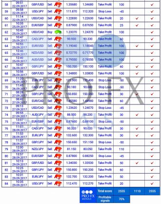 Forex Trading Signals, forex signals, trade signals online, trading signals forex, free forex signals, live forex, https://fxprofitsignals.com