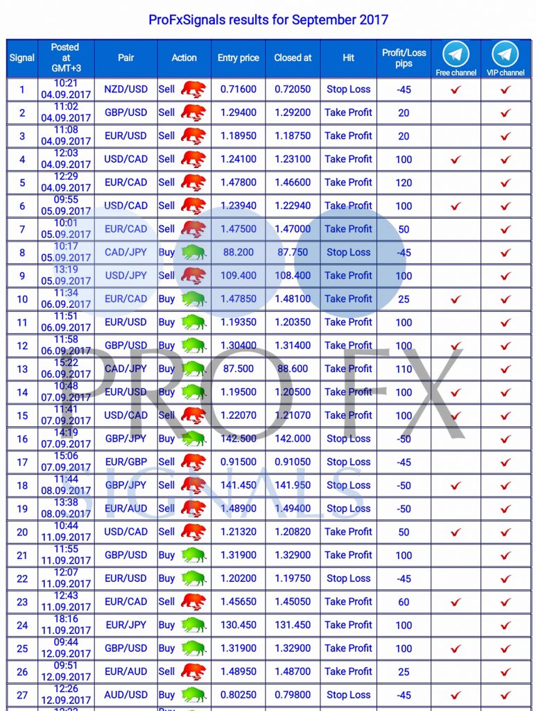 Forex position trading signals