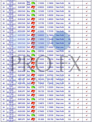 Forex Trading Signals, forex signals, trade signals online, trading signals forex, free forex signals, live forex, https://fxprofitsignals.com