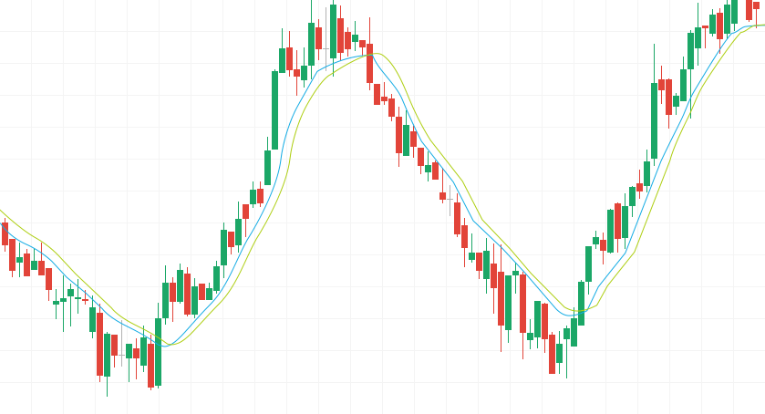 SMA www.fxprofitsignals.com, Forex Trading Signals, forex signals, trade signals online, trading signals forex, free forex signals, live forex, https://fxprofitsignals.com