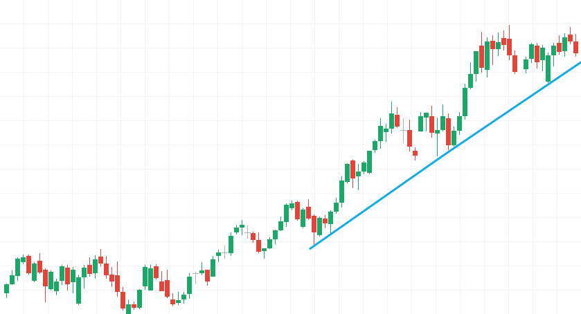 What is Forex Trend, Forex Trading Signals, forex signals, trade signals online, trading signals forex, free forex signals, live forex, https://fxprofitsignals.com
