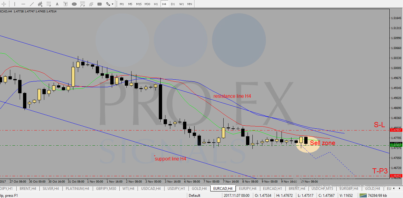 Forex Trading Signals – Forex Trading Signals