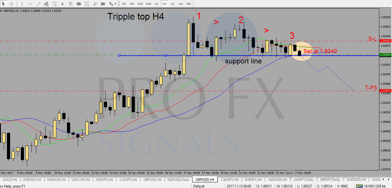 Free live forex trading signals