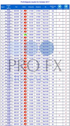 Forex Trading Signals, forex signals, trade signals online, trading signals forex, free forex signals, live forex, https://fxprofitsignals.com