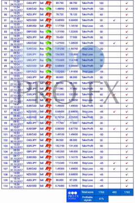 Forex Trading Signals, forex signals, trade signals online, trading signals forex, free forex signals, live forex, https://fxprofitsignals.com