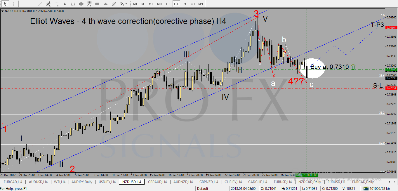 forex trading signals