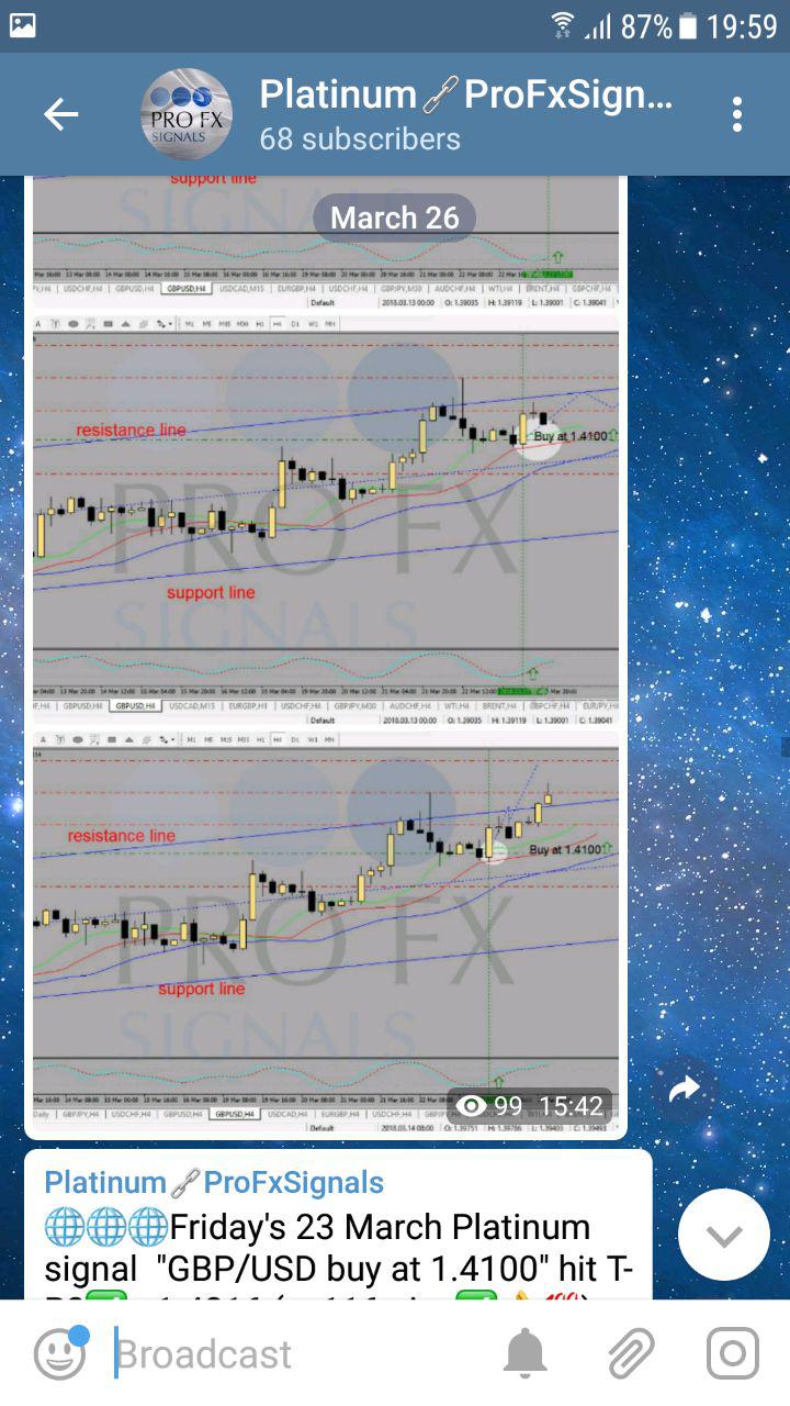 Take A Look In Our Platinum Channel Forex Trading Signals