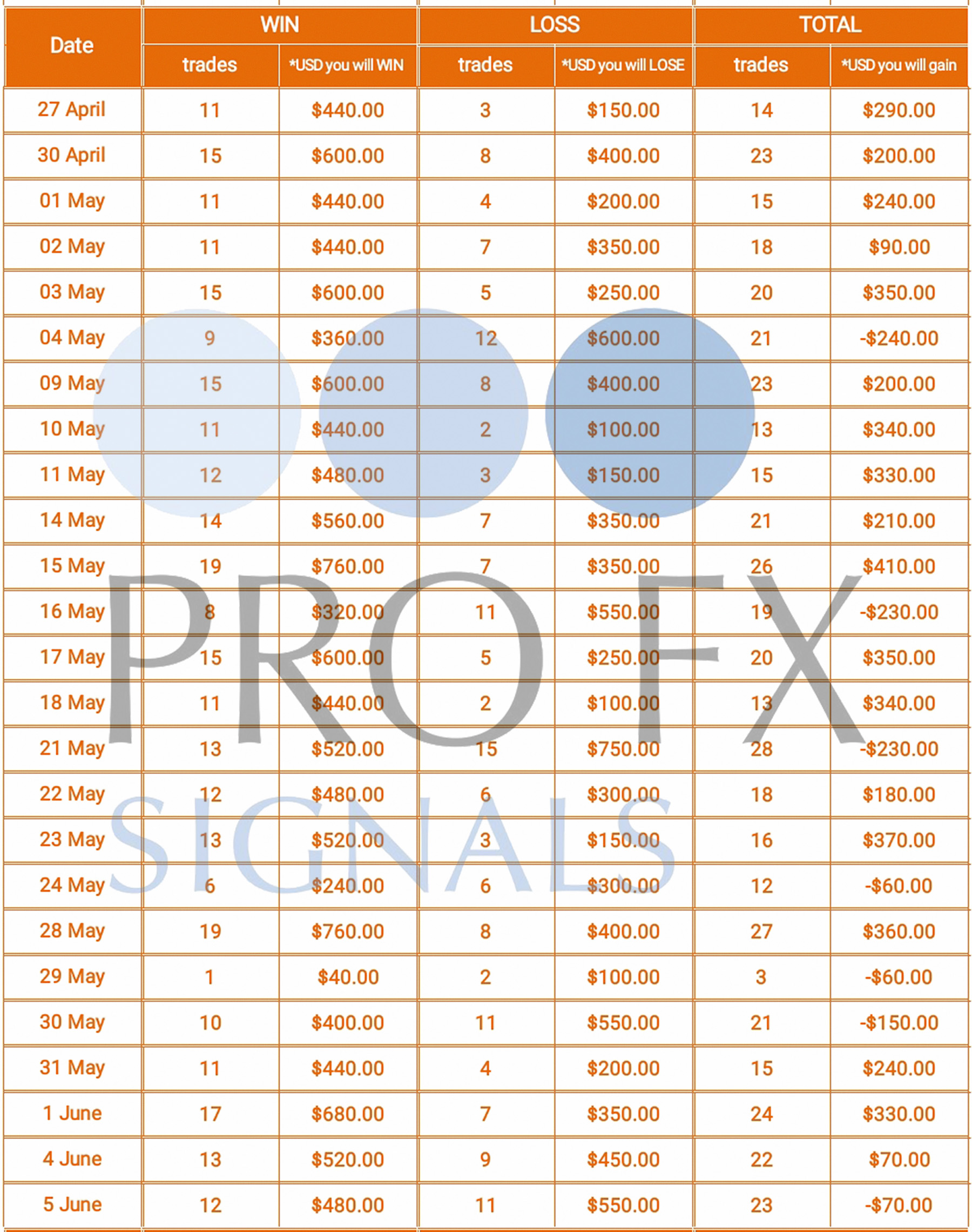 Binary options trading signals results
