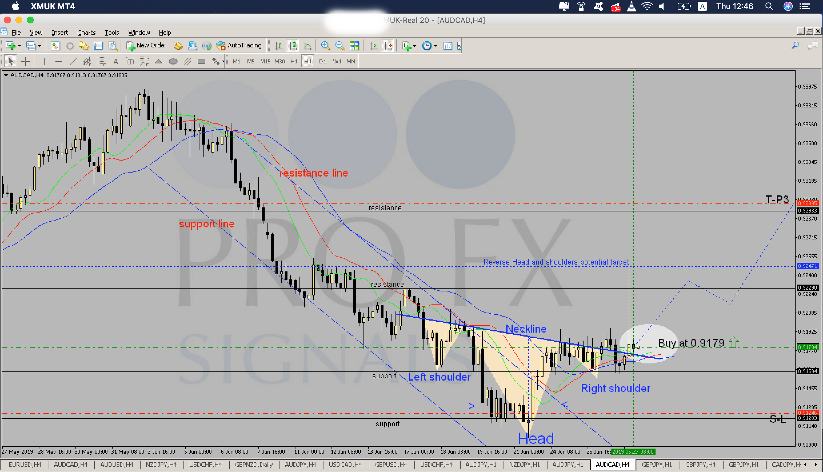 free daily forex signals forums minecraft