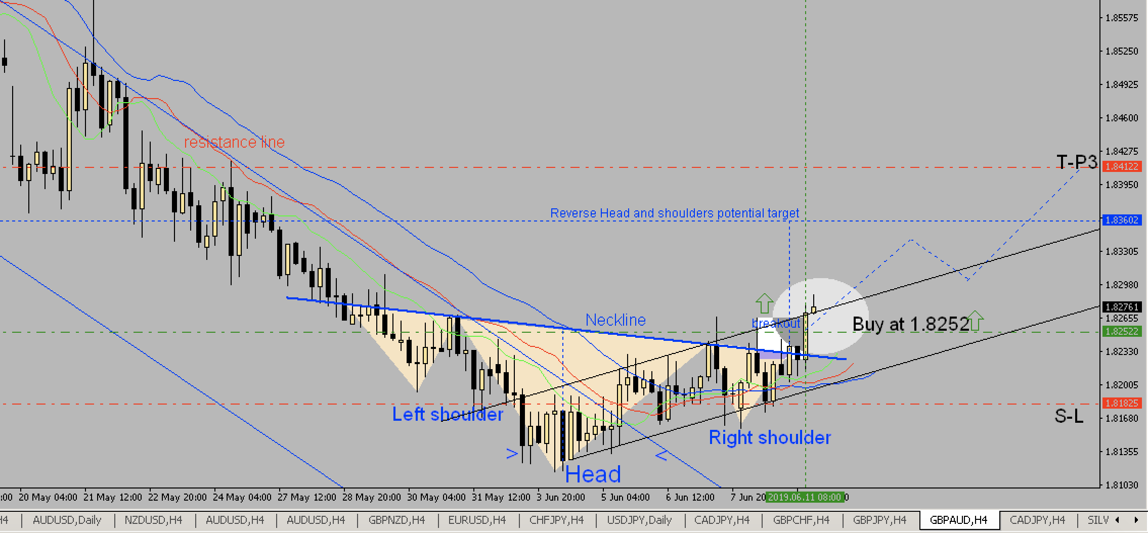 Vip Signals Instructions Forex Trading Signals - 