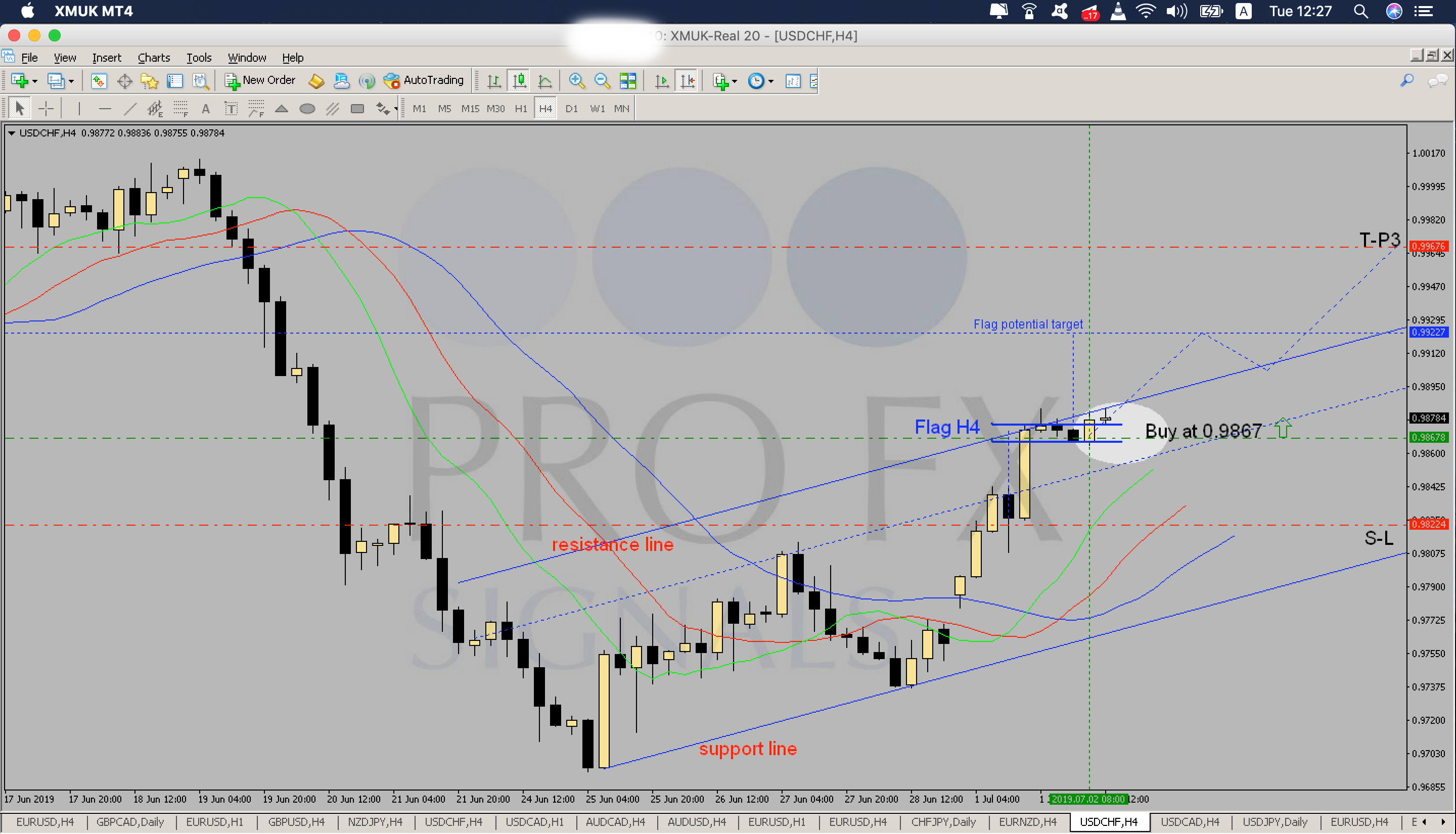 forex trading signals