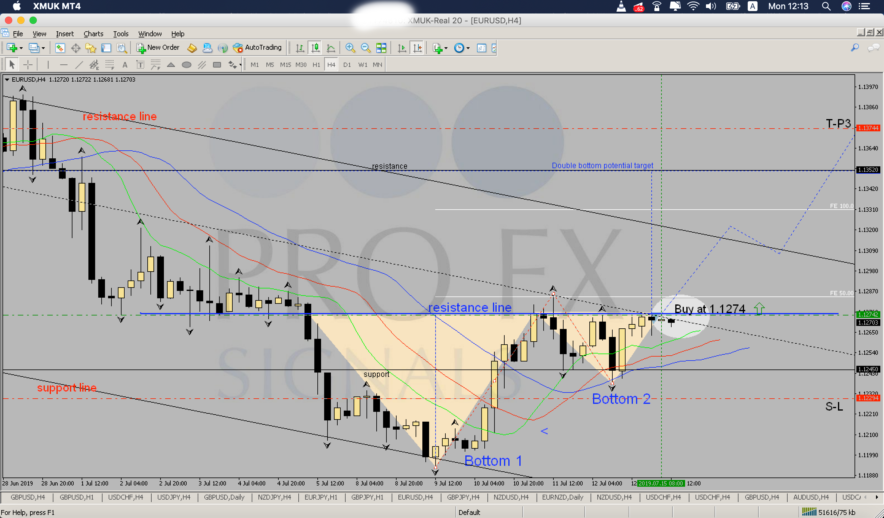 Goldstar Forex Trading Signals - 