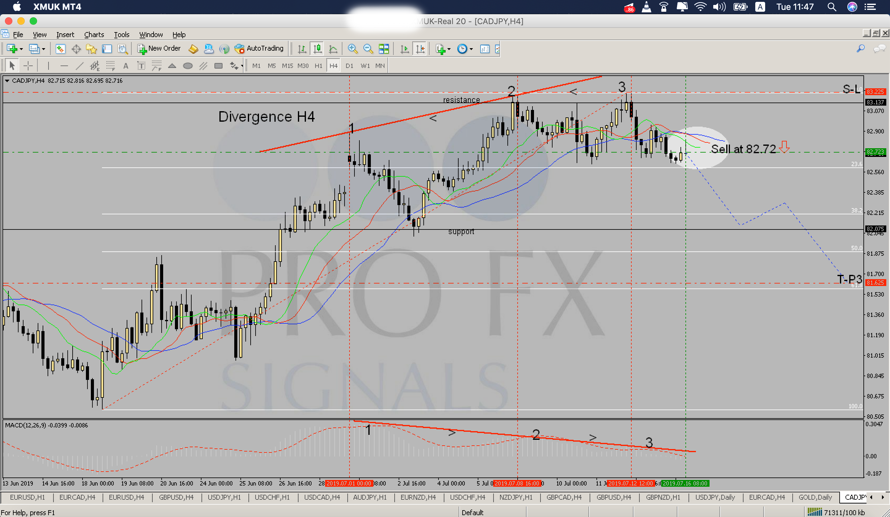 Fxprofitsignals Free And Paid Forex Signals - 