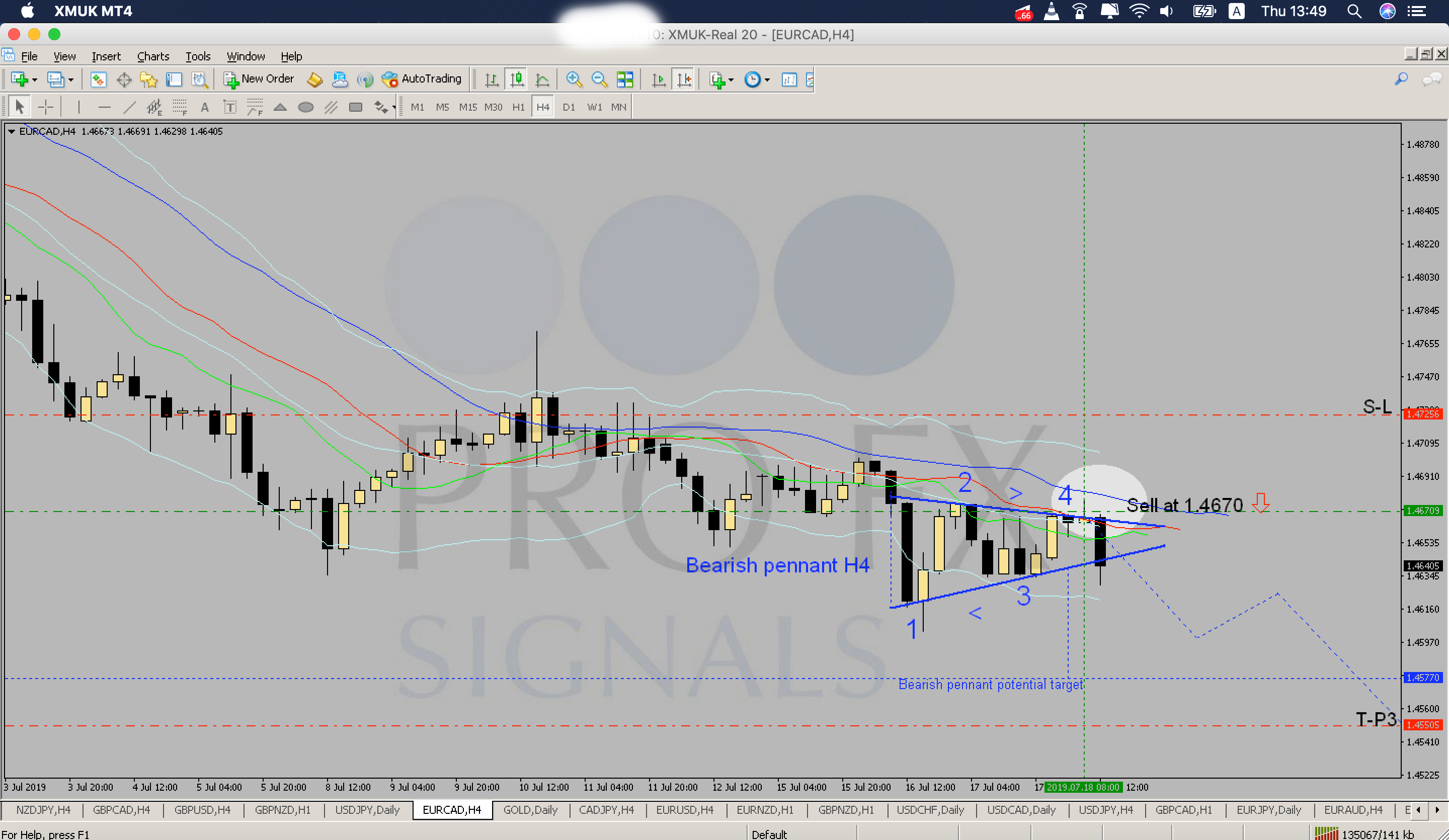 trading signals