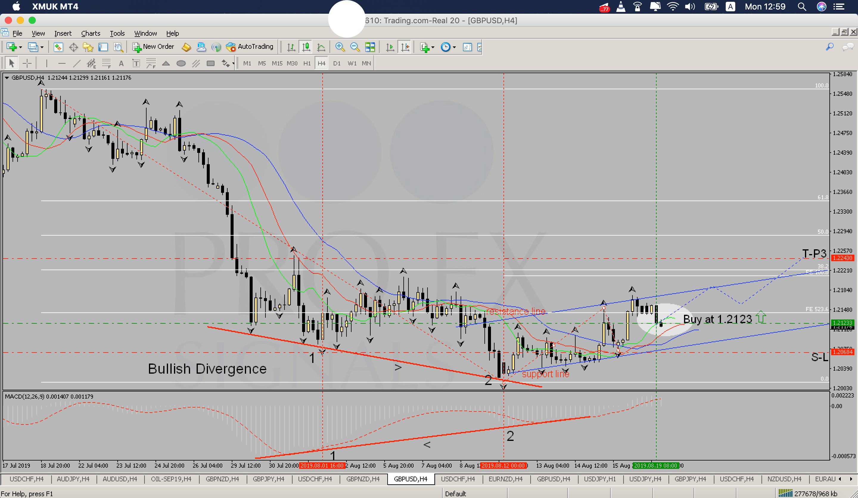 Platinum Signals Results Forex Trading Signals