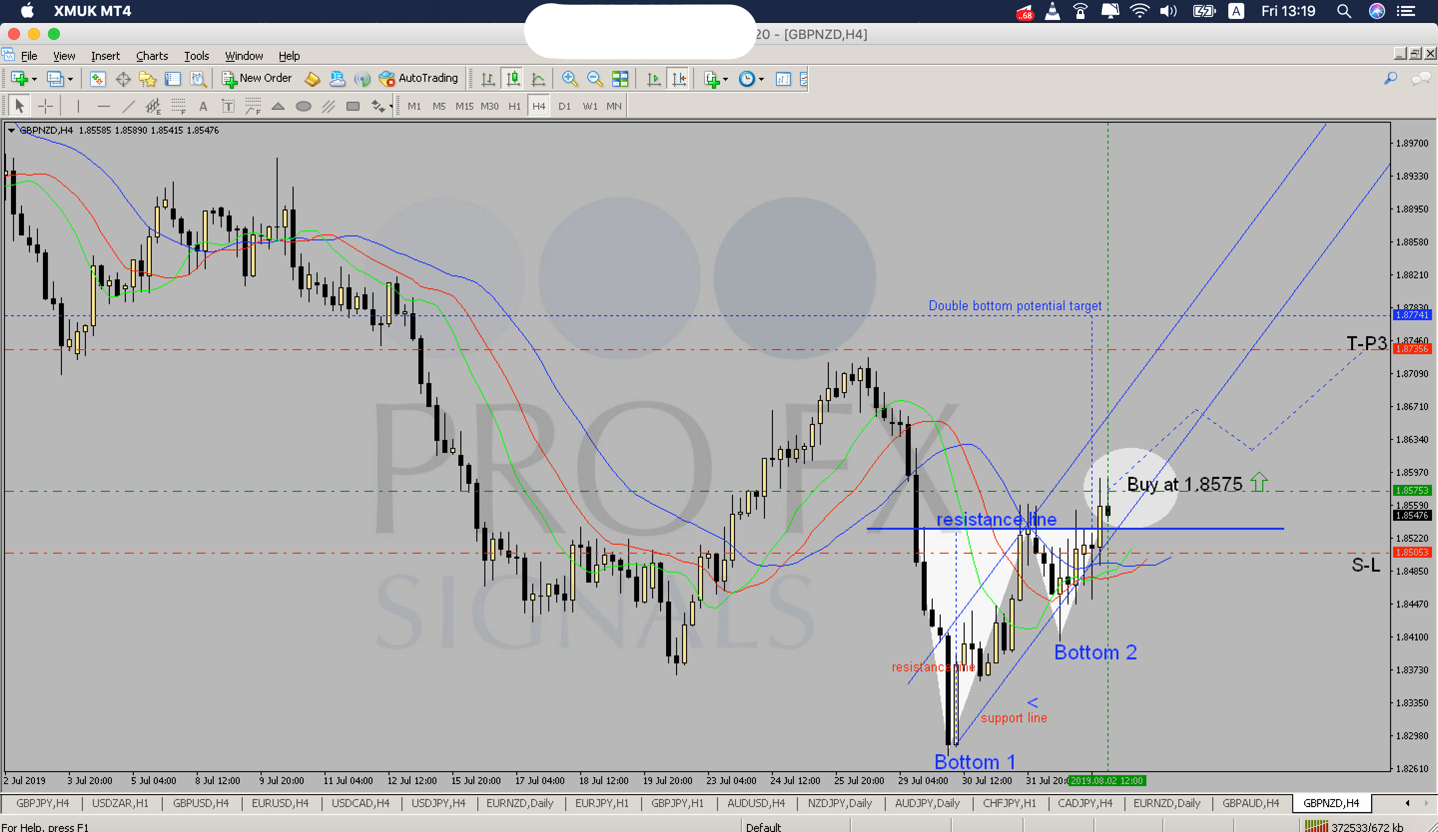 Fxprofitsignals Free And Paid Forex Signals - 