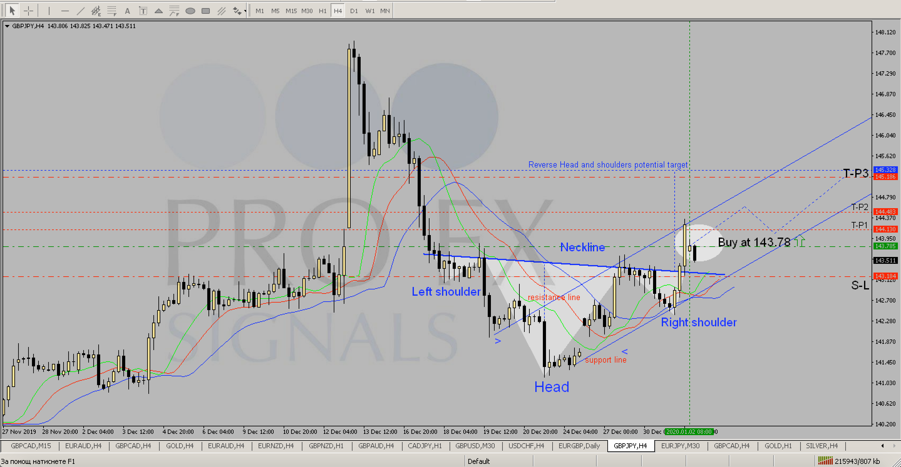 1 – Forex Trading Signals