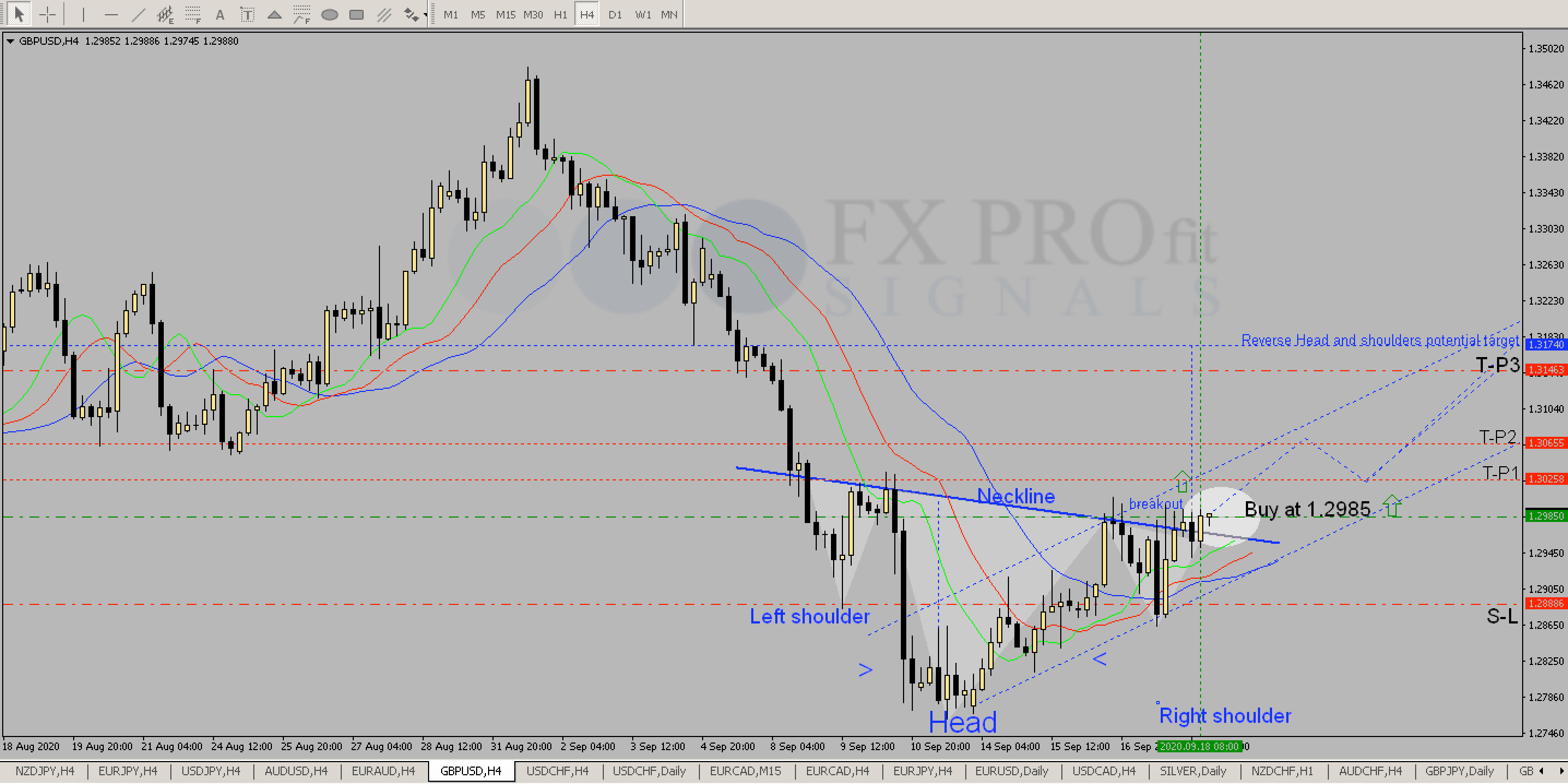 Free Signal 18.09.2020 "GBP/USD buy" - details - Forex ...