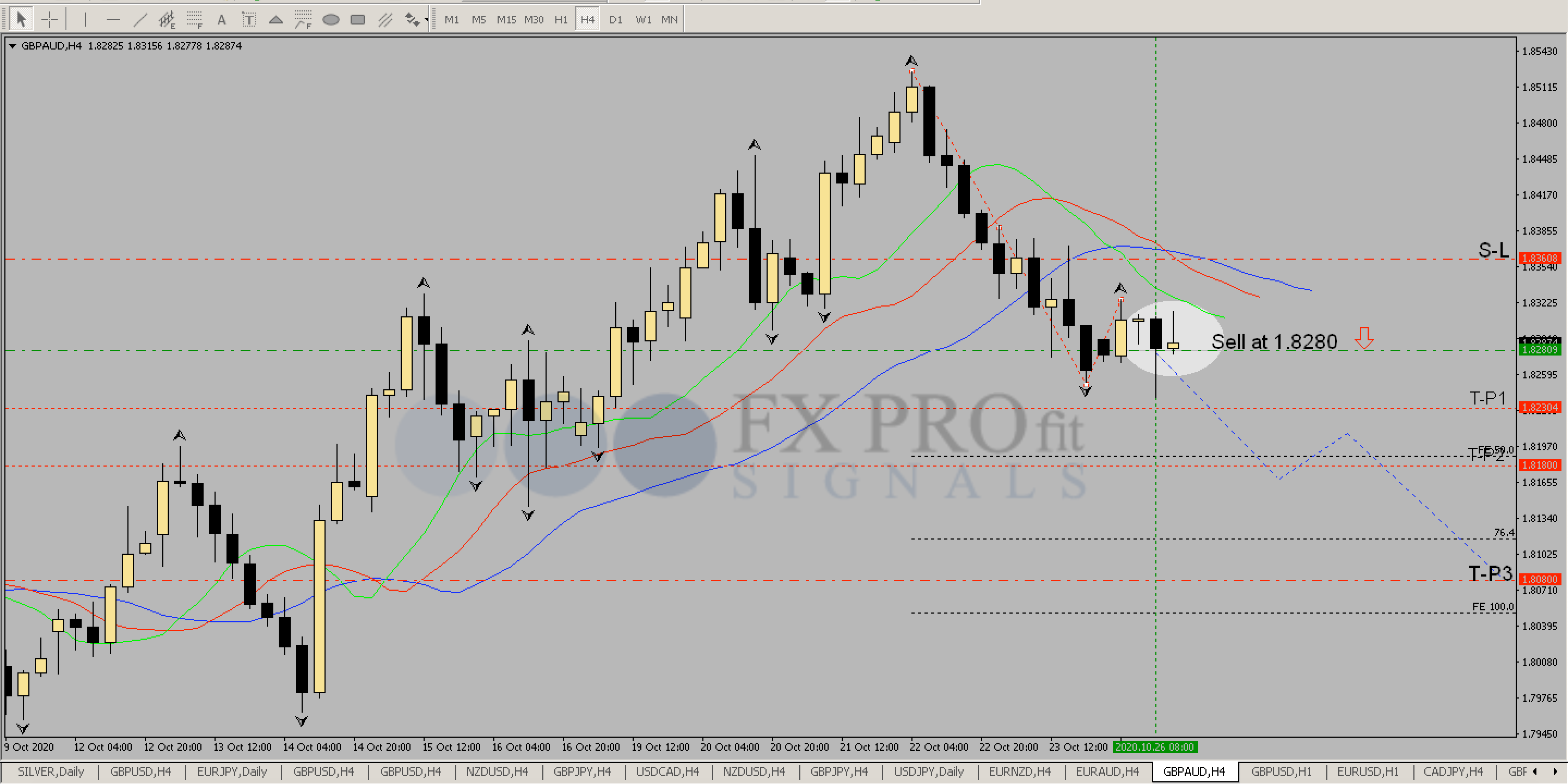 Free Signal 26.10.2020 "GBP/AUD sell" - details - Forex ...