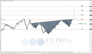 Free Signal 16 November 2023, EUR/AUD Buy – details